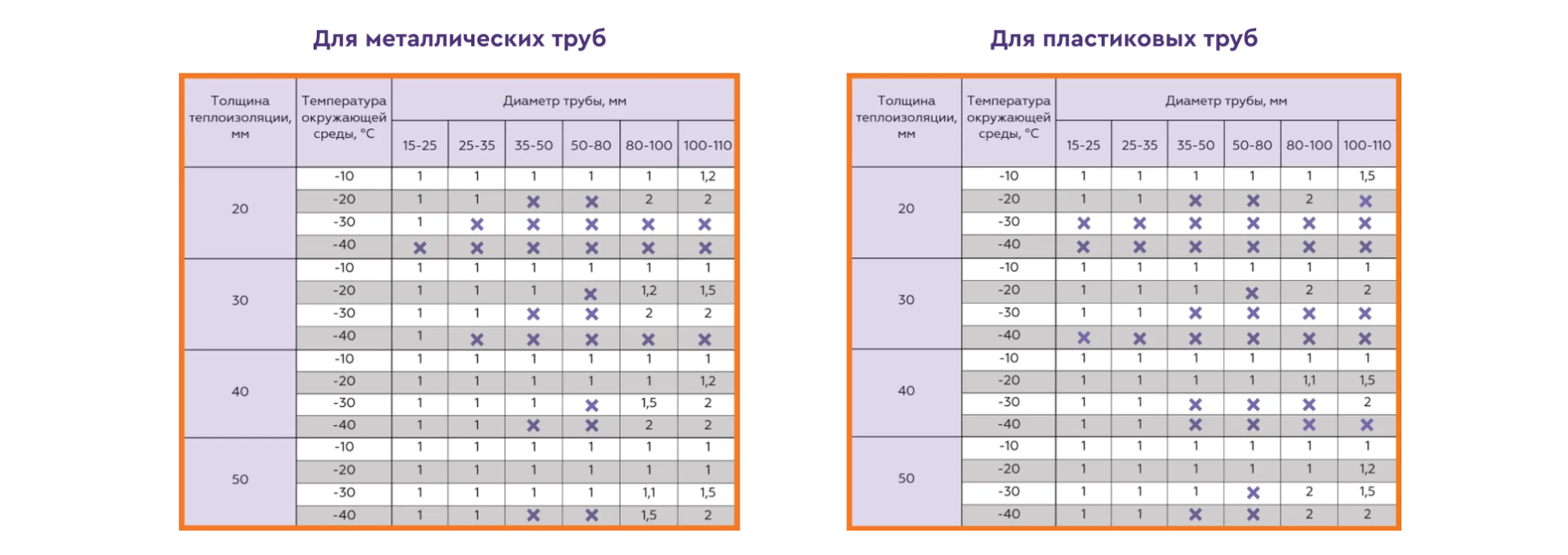 Расчет теплоизоляции для труб
